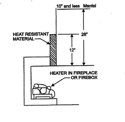 Image of cleearance dimensions for a mantel fireplace without hood. Please inquire for acurate description.