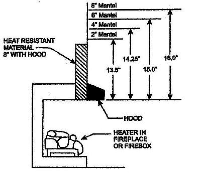 Image of clearance dimensions required for a mantel fireplace with a hood. Please inquire for more details.